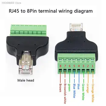 1 kom. veza i priključci, povezan s računalom, konektor RJ45 s navojem kontakta, 8-pinski konektor, produžni kabel Ethernet adapter