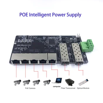 Zidni 5-port switch PoE Ethernet 10/100/1000 Mbps, gigabitni unmanaged mrežni prekidač PoE s 2 SFP portova